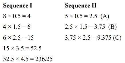 Previous Year Topic Wise Questions With Solutions: Series | CSAT Preparation - UPSC