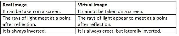 Light Energy Chapter Notes | Physics Class 7 ICSE