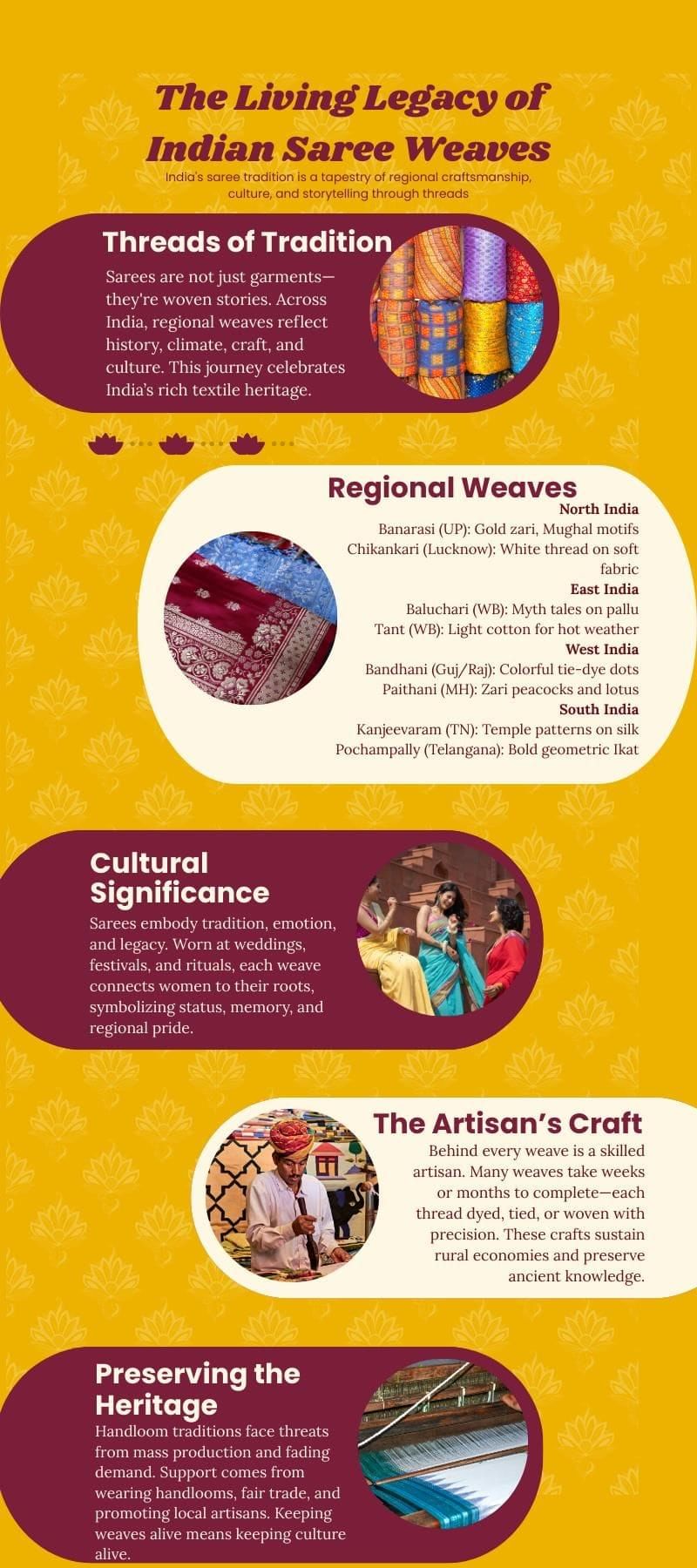 Learning Poster: Clothes - How Things are Made | Our Wondrous World  Class 5 - New NCERT