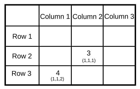 Practice Question - 33 (Quant Based DI) | 100 DILR Questions for CAT Preparation