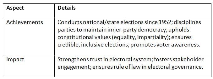 Cheat Sheet: Election Commission | Indian Polity for UPSC CSE