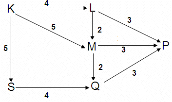 Daily Practice Questions Questions for CAT with Answers PDF