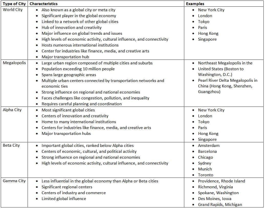 Cities and Globalization Chapter Notes | AP Human Geography - Grade 9