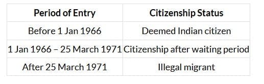 Section 6A - Key features