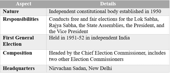 Cheatsheet: Universal Franchise and India’s Electoral System | Social Science  Class 8 - New NCERT