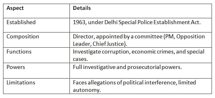 Cheat Sheet: Non-Constitutional Bodies | Indian Polity for UPSC CSE