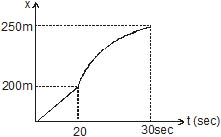 Kinematics, Chapter Notes, Class 11, Physics (IIT-JEE & AIPMT)