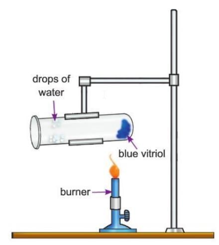 Water Chapter Notes | Chemistry for SSS 2