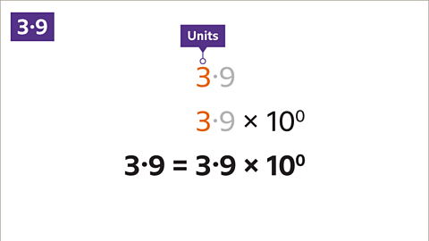 Introduction: Standard Index Form - Year 7