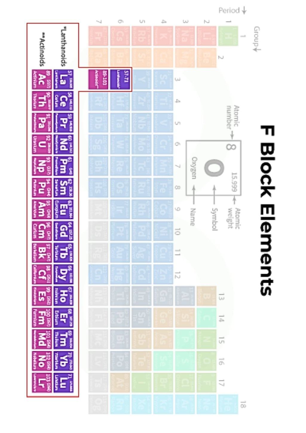 Infographic: D and F - Block Elements | Chemistry Class 12 - NEET