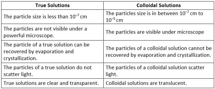 Mixture and Solution | Science Curiosity Class 8 - New NCERT