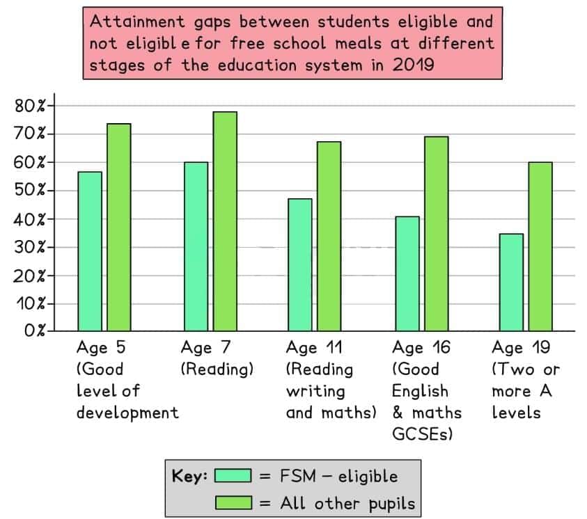 Social Class & Education: Home Factors | Sociology for GCSE/IGCSE - Year 11