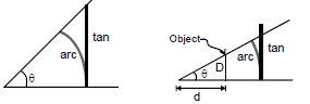Units and Measurements, Chapter Notes, Class 11, Physics (IIT-JEE & AIPMT)