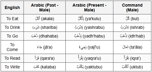 6. Quick Reference Table