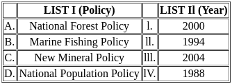 UGC NET Paper 2: Economics 20th June 2023 Shift 1 | UGC NET Past Year Papers