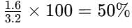 Tables: Introduction & Solved Examples | General Aptitude for GATE - Mechanical Engineering