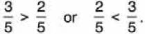 Important Questions with Solutions: Fractions - 1 | Mathematics (Maths Mela) Class 5 - New NCERT