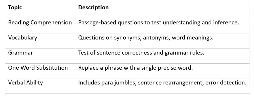 IBPS PO 2025 : Important Dates, Eligibility, Registration Process, and Exam Pattern | IBPS PO Mock Test Series 2026 & Past Year Papers - Bank Exams
