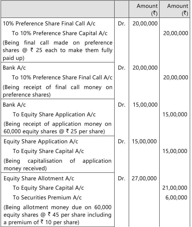 Past Year Questions: Company Accounts