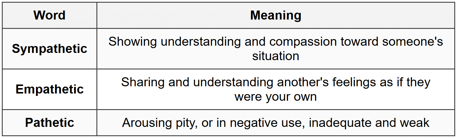 Trick 1: Similar-Sounding Options
