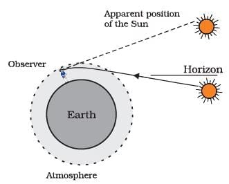 Lenses Chapter Notes | Physics for EmSAT Achieve