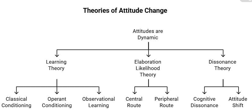 Attitude: Ethics- 1 | UPSC Mains: Ethics, Integrity & Aptitude