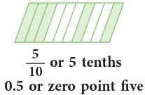 Decimal Fractions Chapter Notes | Mathematics Class 6 (SSC Board)