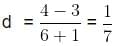 Rational and Irrational numbers Chapter Notes | Mathematics Class 8 (Maharashtra Board)