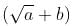 Rational and Irrational numbers Chapter Notes | Mathematics Class 8 (Maharashtra Board)