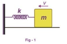 Work Done by a Conservative Force