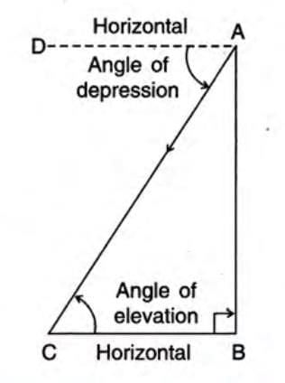 Angles of Elevation and Depression