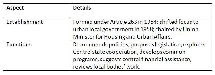 Cheat Sheet: Municipality | Indian Polity for UPSC CSE