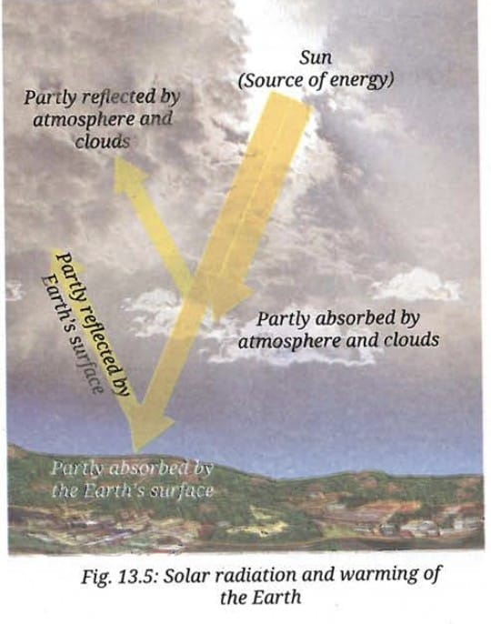 1.1 Interaction of Solar Radiation on the Earth`s Surface
