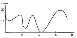 HC Verma Questions and Solutions: Chapter 3- Rest and Motion: Kinematics- 1 | HC Verma Solutions - JEE