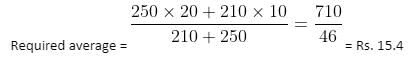 Averages Questions for CAT with Answers PDF