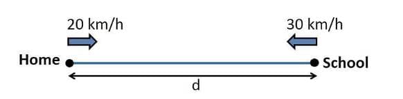 NCERT Solutions for Class 9 Science Chapter 7 - Motion