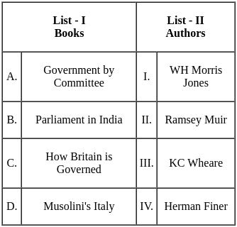 UGC NET Paper 2: Political Science 4th Sept 2024 Shift 2 | UGC NET Past Year Papers