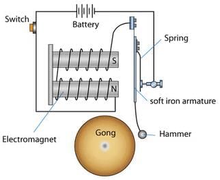 Current Electricity and Magnetism Chapter Notes | General Science Class 8 (Maharashtra Board)