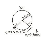 Circular Motion, Chapter Notes, Class 11, Physics (IIT-JEE & AIPMT)