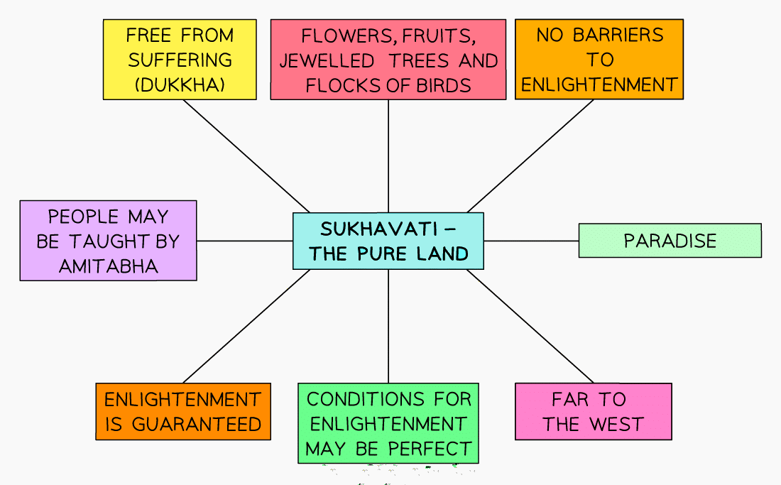 Dhamma: Human Destiny | Religion, Philosophy & Ethics for GCSE/IGCSE - Year 11