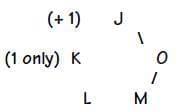 Practice Question - 17 (Miscellaneous) | 100 DILR Questions for CAT Preparation