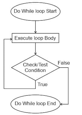 UGC NET Paper 2: Computer Science 11 March 2023 | UGC NET Past Year Papers