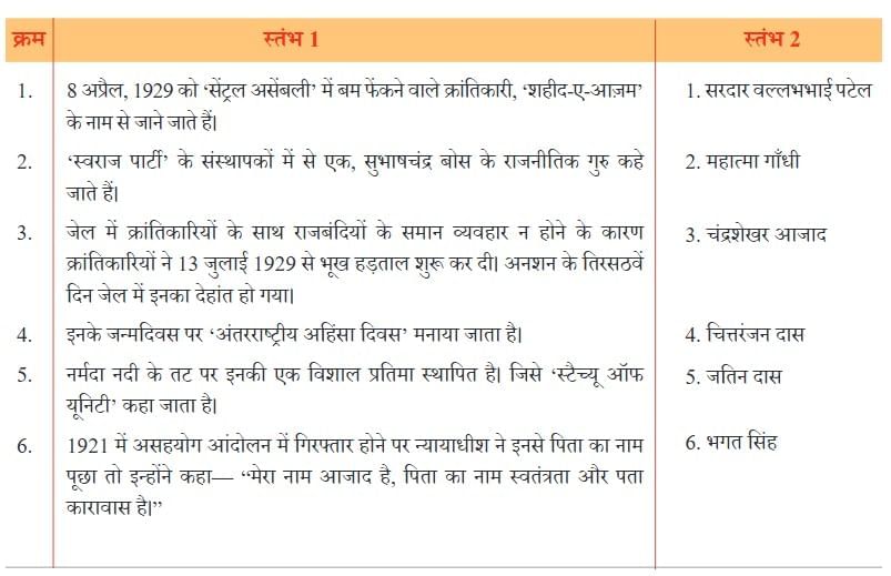 तरुण के स्वप्न (उद्बोधन) NCERT Solutions | Hindi मल्हार Class 8 - New NCERT