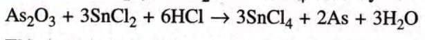 Language of Chemistry Chapter Notes | Chemistry Class 9 ICSE
