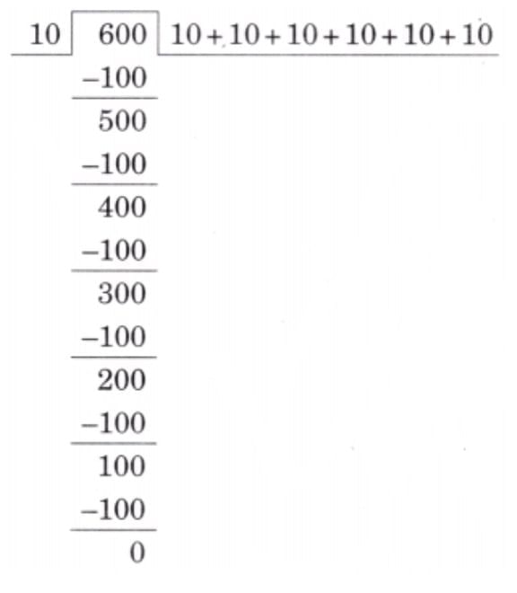 NCERT Solutions for Class 4 Maths Chapter 13 - The Transport Museum