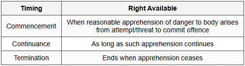 11.4.3 Section 102 - Commencement and Continuance