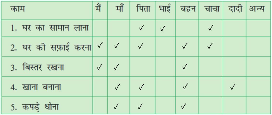 नौकर NCERT Solutions | Class 6 All Subjects (Old NCERT)