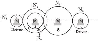 GATE Past Year Questions: Gears & Gear Trains | Theory of Machines (TOM) - Mechanical Engineering
