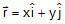 Kinematics, Chapter Notes, Class 11, Physics (IIT-JEE & AIPMT)