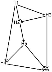Daily Practice Questions Questions for CAT with Answers PDF